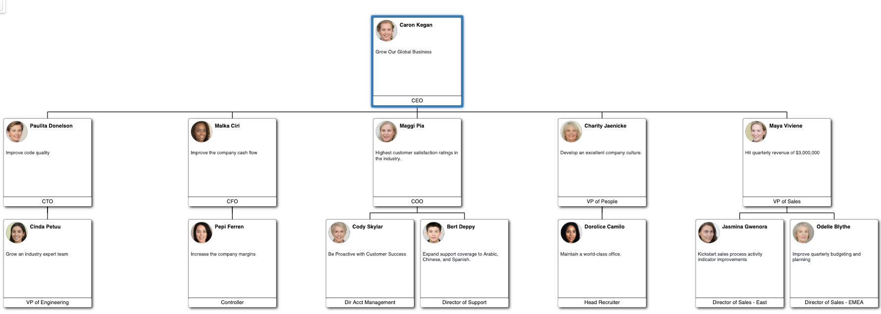 ChartHop visualize KPIs and OKRs